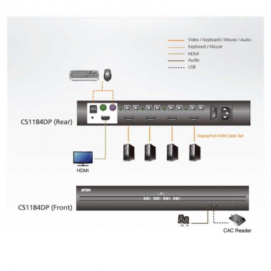 Aten CS1184DP KVM de 4 puertos USB DisplayPort , "secure"