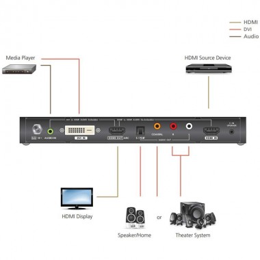 Aten VC881 | Conversor DVI /HDMI a HDMI con separador de audio