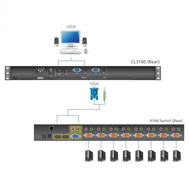 Aten CL3100NX - Consola LCD 18,5" VGA, Corta Profundidad 1U | Marlex