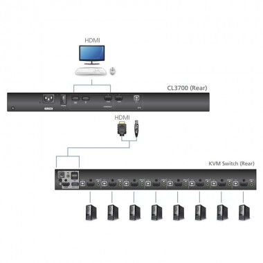 Aten CL3700NW - Consola LCD 18,5" HDMI Full HD, Corta Profundidad 1U