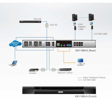 Aten KN1108VA - KVM Cat 5e/6 de 8 Puertos sobre IP de 2 buses con Audio y Virtual Media