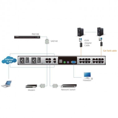 ATEN KN1116VA - KVM Cat 5e/6 de 16 Puertos sobre IP de 2 buses con Audio y Virtual Media