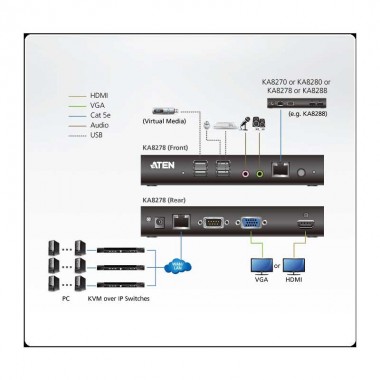 Aten KA8278 | Consola VGA y HDMI para Acceso Remoto Seguro sobre IP