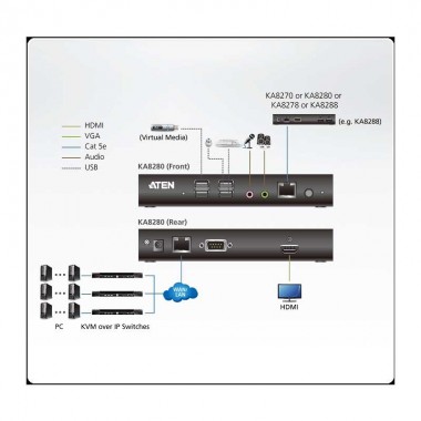 Aten KA8280 | Consola Usuario HDMI para Acceso Remoto Seguro sobre IP