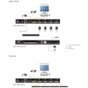 Aten CM1164A | KVMP™ de 4 puertos Multivista DVI-D USB | Marlex 