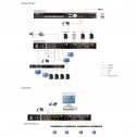 Aten CM1284 | KVMP™ de 4 puertos Multivista HDMI 4k USB | Marlex