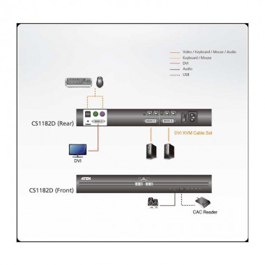 Aten CS1182D | KVM de 2 puertos USB DVI , "secure" | Marlex Conexión