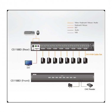 Aten CS1188D | KVM de 8 puertos USB DVI , "secure" | Marlex Conexion