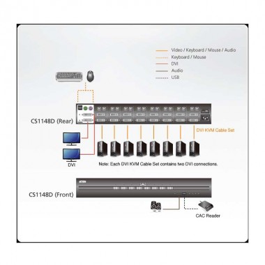 Aten CS1148D | KVM de 8 puertos USB DVI Dual View "secure"