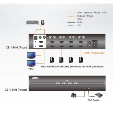 Aten CS1144H | KVM de 4 puertos USB HDMI 4K Dual View "secure"
