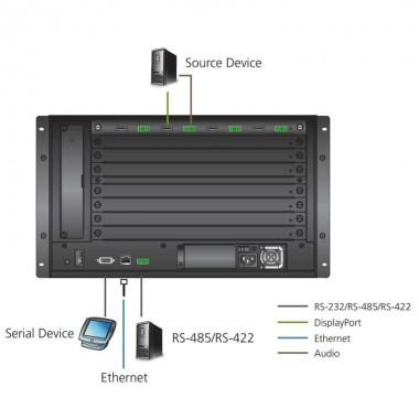 Aten VM7904 | Tarjeta de entrada DisplayPort 4K de 4 puertos | Marlex