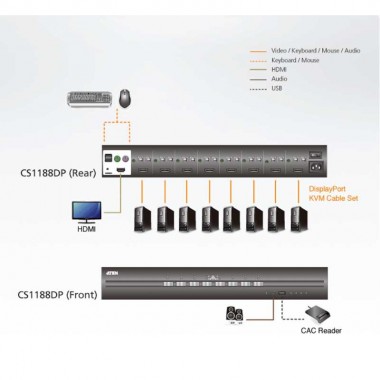 Aten CS1188DP KVM de 8 puertos USB DisplayPort , "secure"