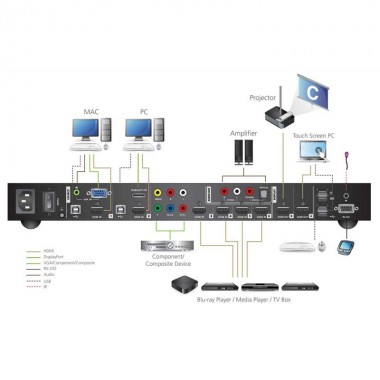 Aten VP1920 - Conmutador Matricial (9 x 2) para presentación 4K | Marlex Conexion