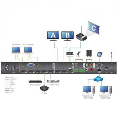 Aten VP2730 - Conmutador Matricial (7 x 3) para presentación fluido 4K | Marlex Conexion