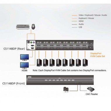 Aten CS1148DP - KVM de 8 puertos USB DisplayPort 4K Dual View "secure"