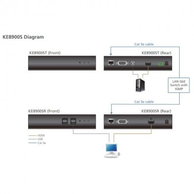 Aten KE8900SR | Receptor compacto KVM USB-HDMI  RS232 sobre LAN