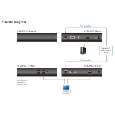 Aten KE8900ST |Transmisor compacto KVM USB-HDMI  RS232 sobre LAN