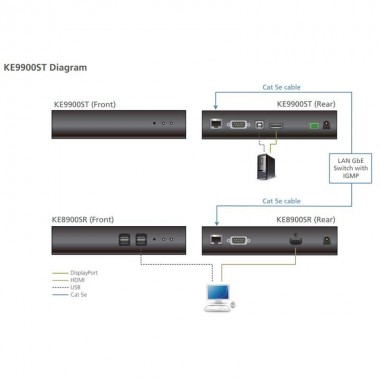 Aten KE9900ST |Transmisor KVM USB- DisplayPort RS232 sobre LAN