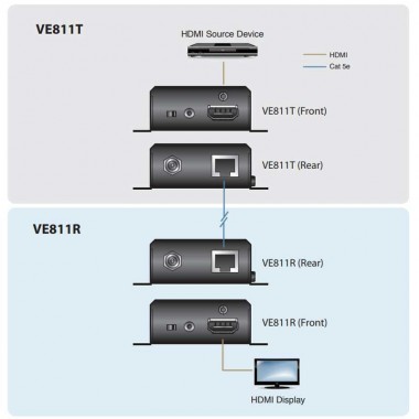 Aten VE811R - Receptor HDMI HDBaseT (Clase A), Diseño Compacto