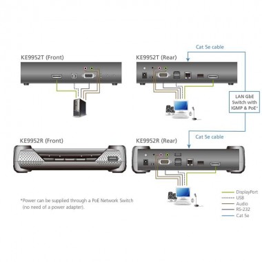Aten KE9952R - Receptor KVM USB-DisplayPort 4K con Audio y RS232 sobre LAN con POE