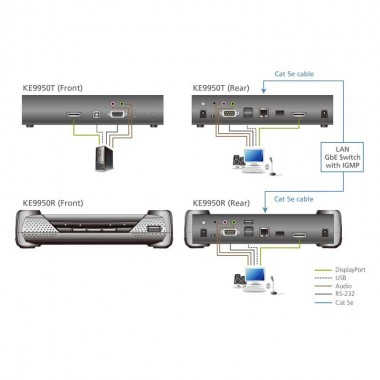 Aten KE9950R - Receptor KVM USB-DisplayPort 4K con Audio y RS232 sobre LAN