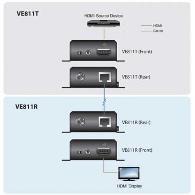 Aten VE811T - Transmisor HDMI HDBaseT (Clase A) Diseño Compacto|Marlex