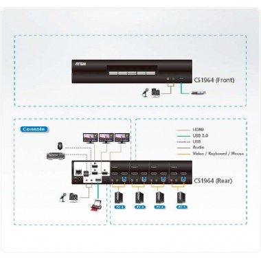 Aten CS1964 - KVM de 4 Puertos USB 3.0 DisplayPort tres pantallas