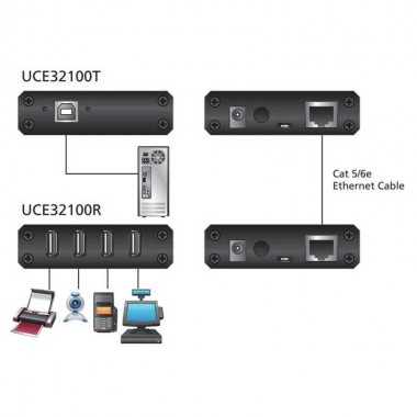 Aten UCE32100 - Extensor USB 2.0 CAT 5 de 4 puertos (hasta 100 m)