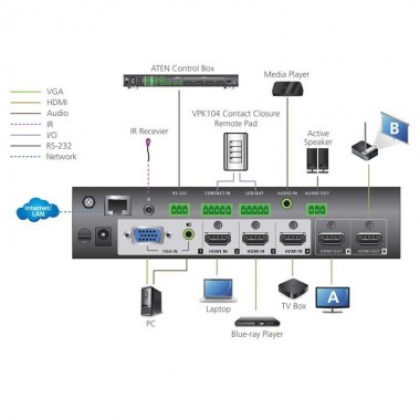 Aten VP1420 - Conmutador Matricial (4 x 2) para presentación 4K Real