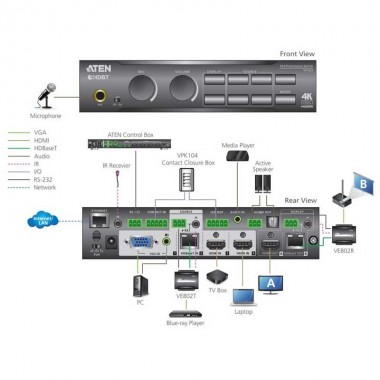 Aten VP1421 - Conmutador Matricial (4 x 2) para presentación 4K Real ,DSP, HDBaseT--Lite