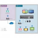 Aten VP2120 - Conmutador de presentación Quad View con multitransmisión
