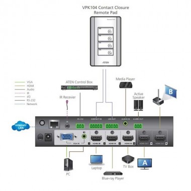 Aten VPK104 - Panel remoto de cierre de contacto de 4 teclas