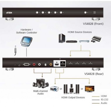 Aten VS482B - Conmutador HDMI 4K Real de 4 puertos con salida dual