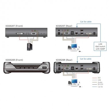 Aten KE6920R | Receptor KVM DVI-D (2K x 2K) sobre LAN y 2 SFP | Marlex