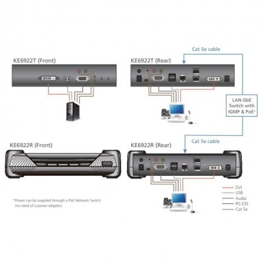 Aten KE6922R - Receptor KVM USB DVI-D (2K x 2K) sobre LAN con 2 SFP y POE 