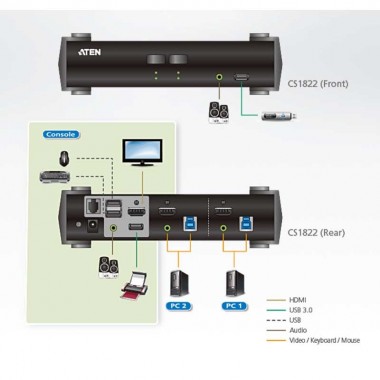 Aten CS1822 | KVM de 2 Puertos USB 3.0 HDMI 4K | Marlex Conexión