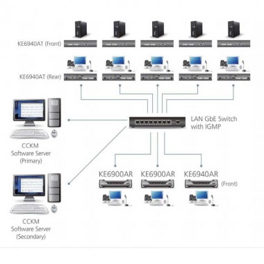 Aten KE6940AR - Receptor KVM USB-DVI doble pantalla, Audio sobre LAN