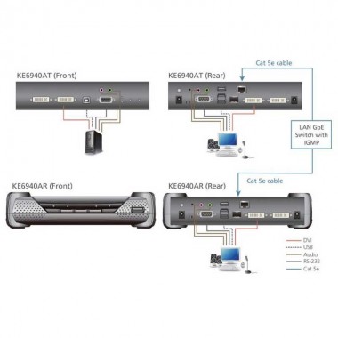 Aten KE6940AR - Receptor KVM USB-DVI doble pantalla, Audio sobre LAN