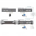 Aten KE6940AT - Transmisor KVM USB-DVI doble pantalla, Audio sobre LAN