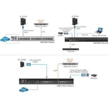 Aten SN9108CO - Unidad serie sobre IP de 8 puertos | Marlex Conexion