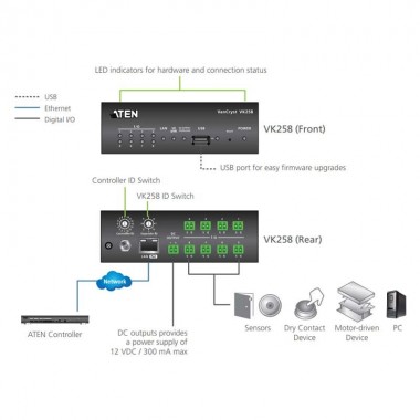 Aten VK258 | Caja de Extensión de 8 canales I/O | Marlex Conexion