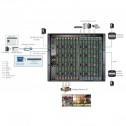 Aten VM3250 Conmutador Matricial Modular 32x32 (Videowall) - Marlex