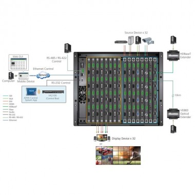 Aten VM3250 Conmutador Matricial Modular 32x32 (Videowall) - Marlex