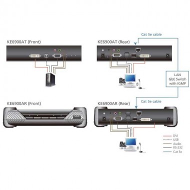 Aten KE6900AT - Transmisor KVM USB-DVI-I con Audio y RS232 sobre LAN