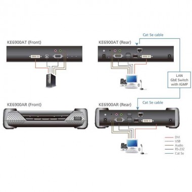 Aten KE6900AR - Receptor KVM USB-DVI-I con Audio y RS232 sobre LAN