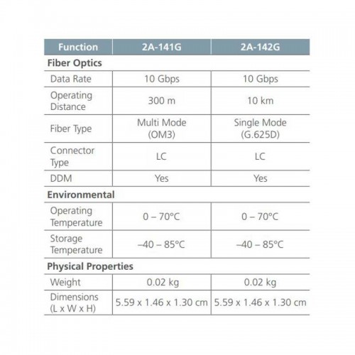 Aten 2A-141G - Módulo transceptor SFP a 10 G de fibra multimodo (300m)