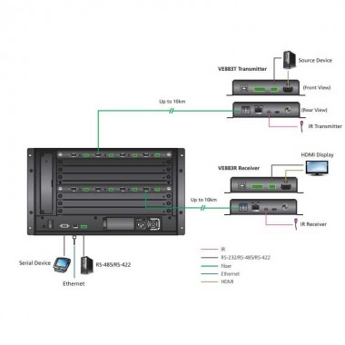 Aten VM7584K2 - Tarjeta de entrada óptica 10G de 4 puertos (4K a 10 km , SM)