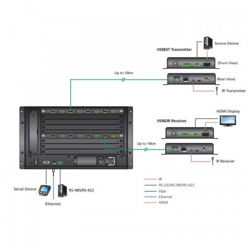 Aten VM8584K1 - Tarjeta de salida óptica 10G de 4 puertos (4K a 300 m , MM)