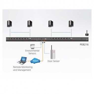 Aten PE8216G - PDU eco 1U de 14 Tomas C13 y 2 C19, 16A | Marlex Conexion