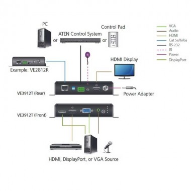 Aten VE3912T - Conmutador transmisor DisplayPort, HDMI y VGA HDBaseT con POH (4K a 100 m) 